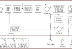 面试bim工程师的流程怎么写,面试bim工程师的流程