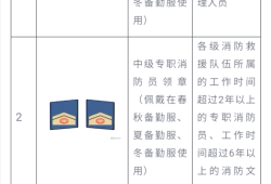 一级消防工程师考几科一级消防工程师考几科内容