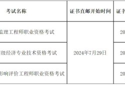 考安装监理工程师安装监理员好考吗