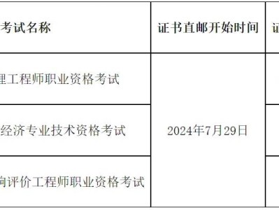 考安装监理工程师安装监理员好考吗
