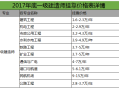 山东一级建造师挂靠,山东省一级建造师挂靠