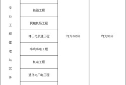 一级建造师工程管理多少分及格一级建造师管理多少分及格