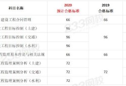 监理工程师级别和等级监理工程师分几