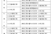 陕西二级结构工程师报名,2021二级结构工程师报名