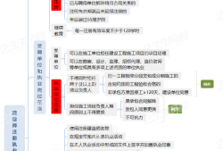 一级建造师执业范围一级建造师执业范围与规模