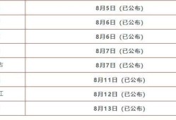 二级建造师资格证考试时间,二级建造师考试时间及科目