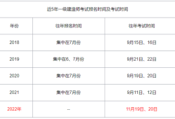 一级建造师成绩保留几年一级建造师成绩还能不能出来了