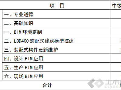 装配式bim工程师考证收费多少装配式bim工程师考证收费