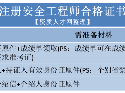 注册安全工程师重新注册需要继续教育么?,注册安全工程师重新注册