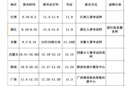 一级造价工程师太难了造价工程师考试难吗