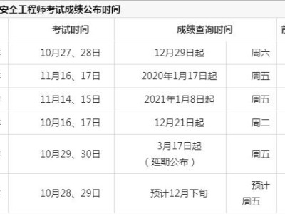 安全工程师考试时间安排选择中大网校,安全工程师考试顺序