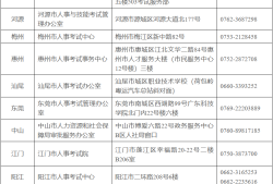 造价师工程师报名条件造价师工程师报名条件要求