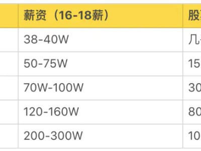 产品结构工程师各行业薪资排名的简单介绍