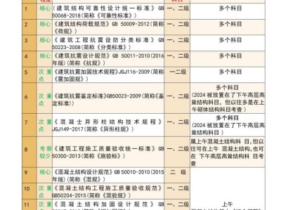 一级结构工程师基础多少分及格,一级结构工程师基础考试合格标准