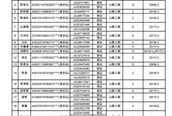 2015监理工程师合格标准是多少,2015监理工程师合格标准