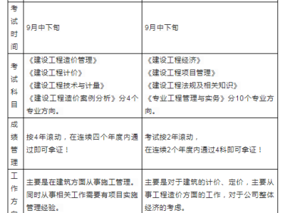 造价工程师薪资待遇,造价工程师薪资待遇如何