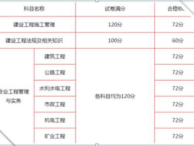 怎样查二级建造师考试成绩怎样查二级建造师成绩