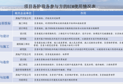 bim工程师的晋升渠道bim工程师怎么晋升