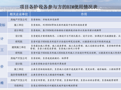 bim工程师的晋升渠道bim工程师怎么晋升