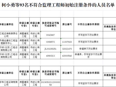 注册监理工程师人员查询网站,注册监理工程师人员查询