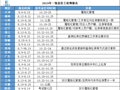 每年造价工程师考试时间,造价工程师每年的考试时间