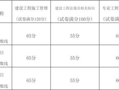 二造考试科目,考二级建造师考试科目