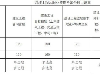 注册监理工程师报考时间2024,全国注册监理工程师报考时间