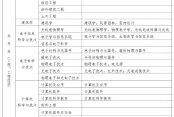 一级建造师注册专业对照表高职高专一级建造师专业对照表高职高专在哪里发表的