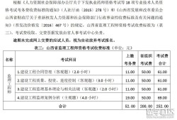 银川监理工程师培训宁夏监理工程师报名时间