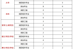 消防工程师是什么专业能考消防工程师是什么专业能考的