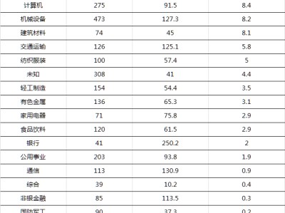 结构工程师证几年考完结构工程师证一年挂多少钱