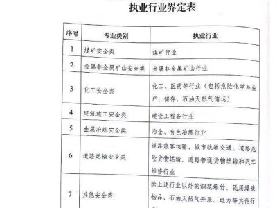 注册安全工程师讲义下载注册安全工程师讲义