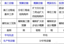 造价工程师用处,造价工程师值钱么