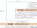 中级消防工程师证报考条件及考试科目,中级消防工程师证报考条件