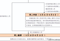 中级消防工程师证报考条件及考试科目,中级消防工程师证报考条件