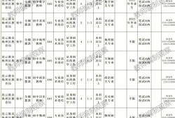 连云港招聘网最新招聘信息连云港安全工程师招聘