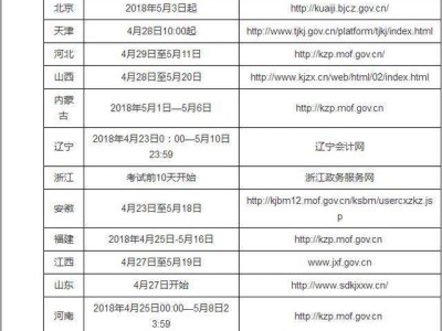 包含新疆一级消防工程师准考证打印时间的词条