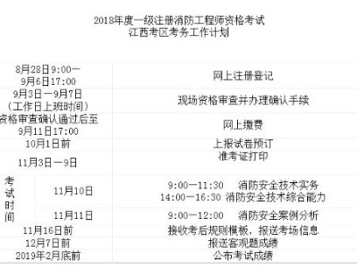 河南一级消防工程师报名条件河南一级消防工程师报名条件是什么