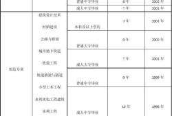 注册给排水工程师报考指南,北京结构工程师报考指南