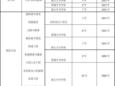 注册给排水工程师报考指南,北京结构工程师报考指南