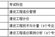 湖南造价工程师考试湖南省造价工程师报名