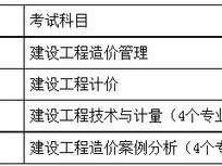 湖南造价工程师考试湖南省造价工程师报名