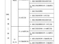 公路注册监理工程师报考条件,公路注册监理工程师查询