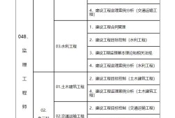 公路注册监理工程师报考条件,公路注册监理工程师查询