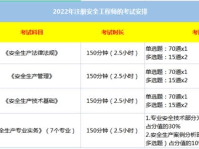 上海注册安全工程师准考证上海注册安全工程师准考证打印