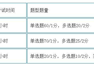 一建和二建的考试内容有什么区别？