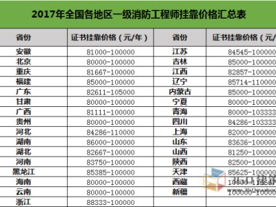 一级建造师考试历年通过率的简单介绍