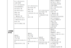 消防工程师挂靠费用,一级注册消防工程师挂靠费用