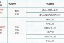 云南省二级建造师2021报名时间,云南省二级建造师报考时间