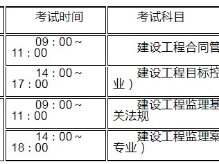 监理工程师合格分数及标准20212022监理工程师章节分值分布